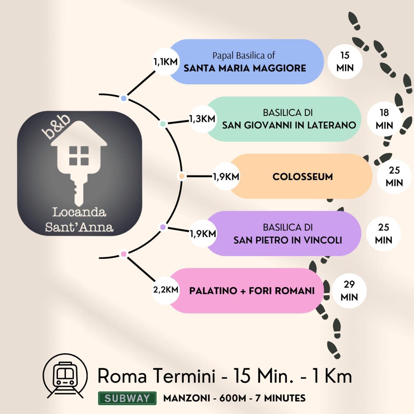 Locanda Sant'Anna Rom Exteriör bild